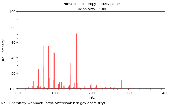 Mass spectrum