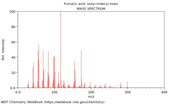 Mass spectrum