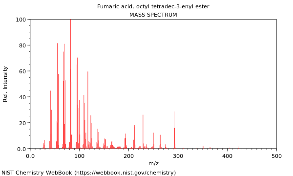 Mass spectrum