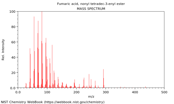 Mass spectrum