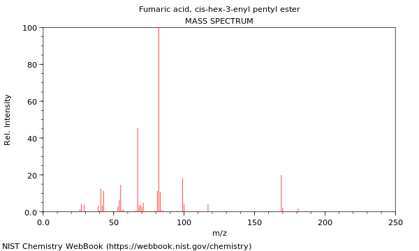 Mass spectrum