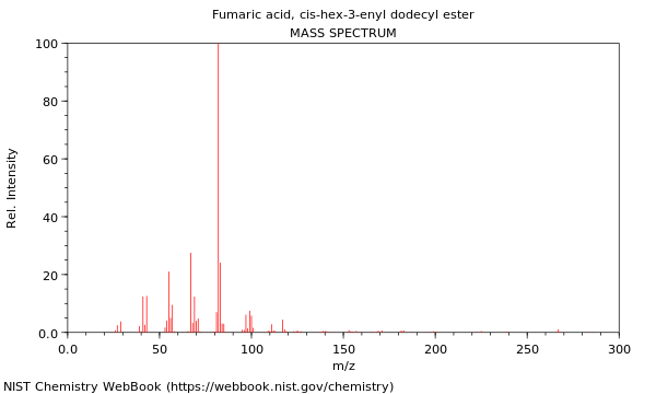 Mass spectrum