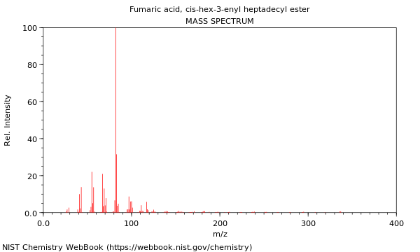 Mass spectrum