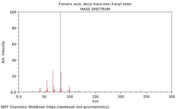 Mass spectrum