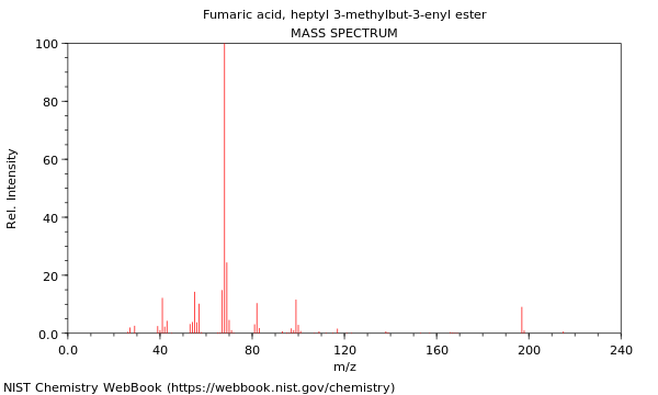 Mass spectrum