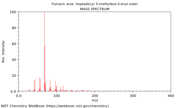 Mass spectrum