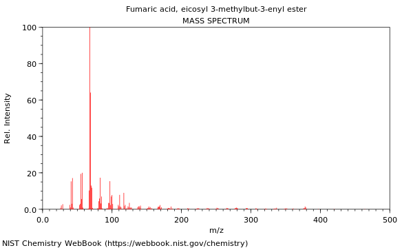 Mass spectrum