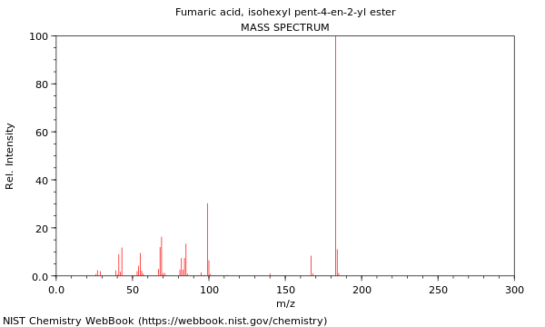 Mass spectrum