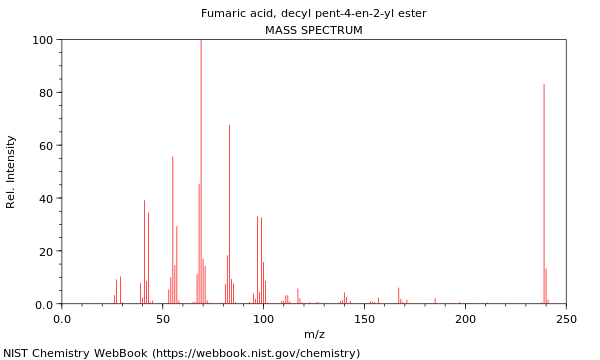 Mass spectrum