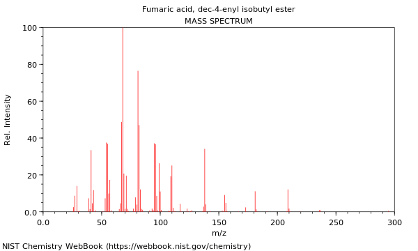 Mass spectrum