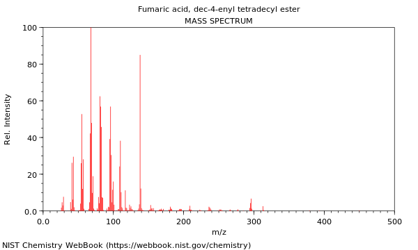 Mass spectrum