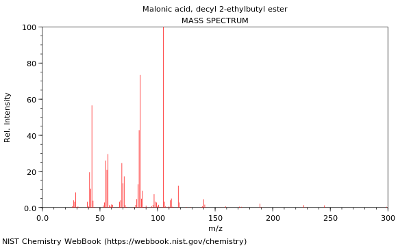 Mass spectrum