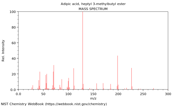 Mass spectrum