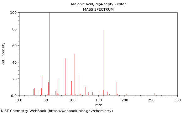 Mass spectrum