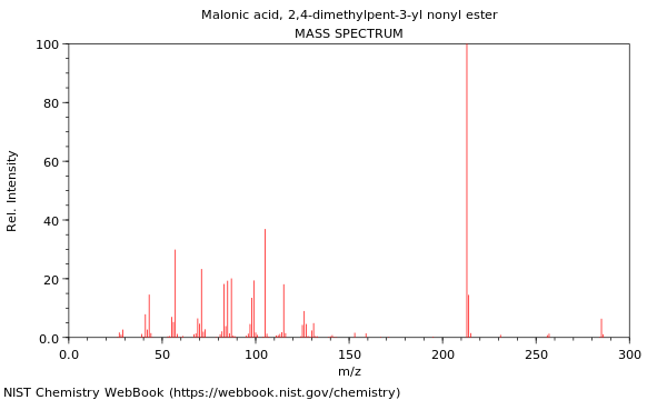 Mass spectrum