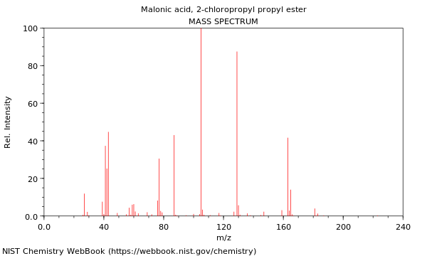 Mass spectrum