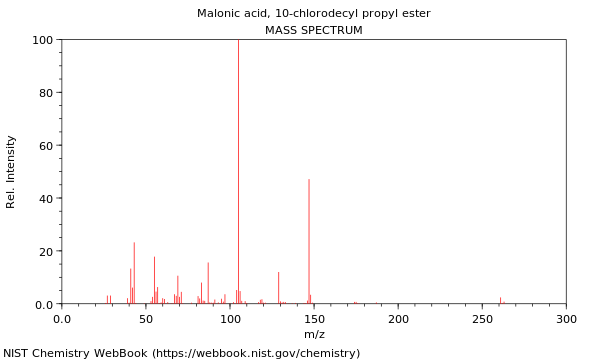 Mass spectrum