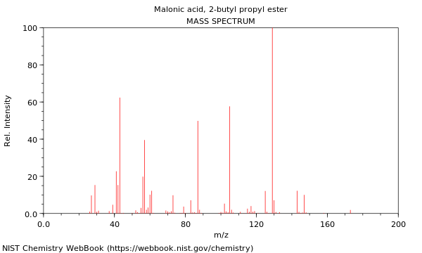 Mass spectrum