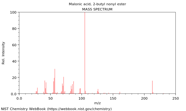 Mass spectrum