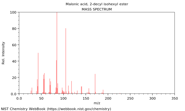 Mass spectrum