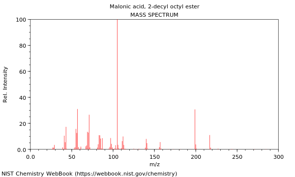 Mass spectrum