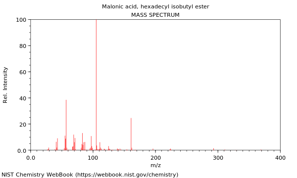 Mass spectrum