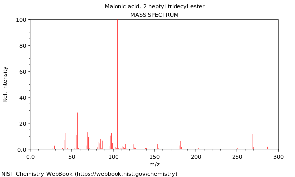 Mass spectrum