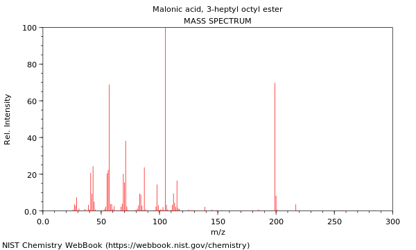 Mass spectrum