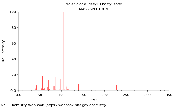 Mass spectrum