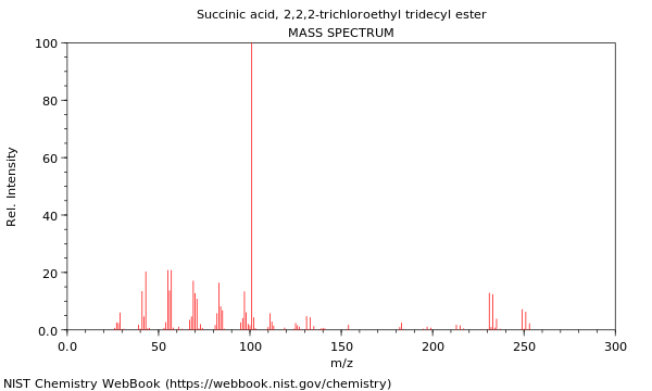 Mass spectrum