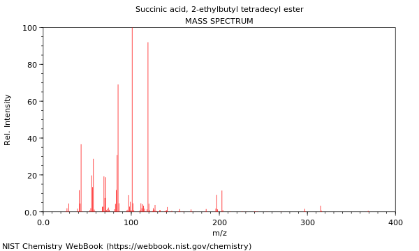 Mass spectrum