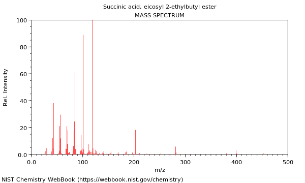 Mass spectrum