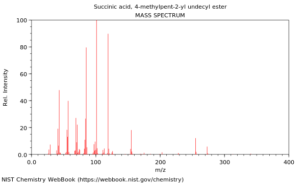 Mass spectrum