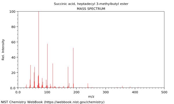 Mass spectrum