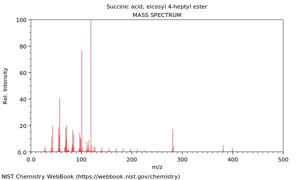 Mass spectrum