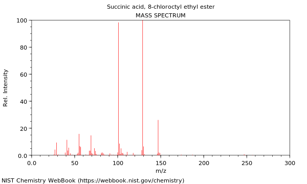 Mass spectrum