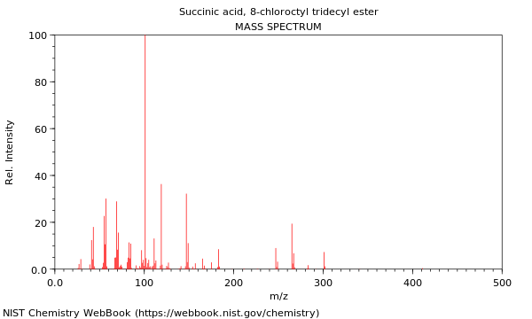 Mass spectrum