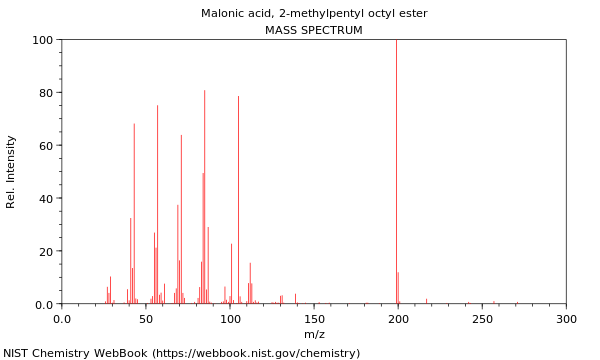 Mass spectrum