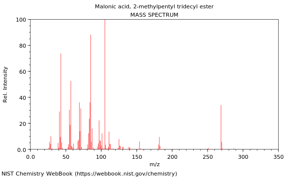 Mass spectrum