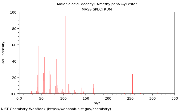 Mass spectrum