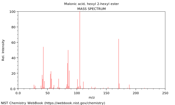 Mass spectrum