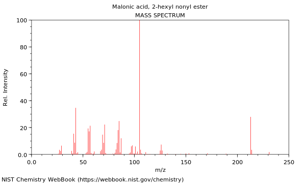 Mass spectrum