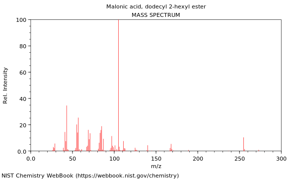 Mass spectrum