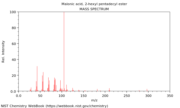 Mass spectrum