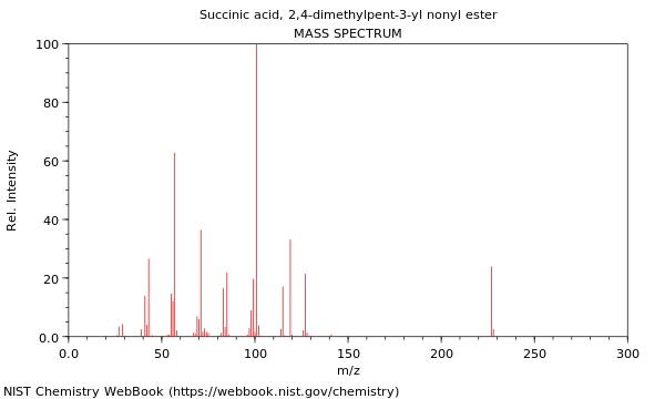 Mass spectrum