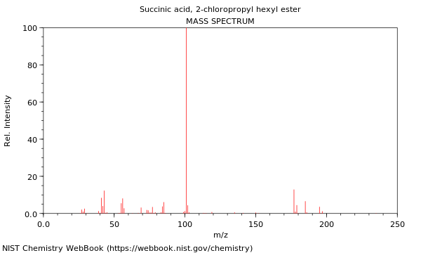 Mass spectrum