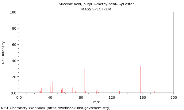 Mass spectrum