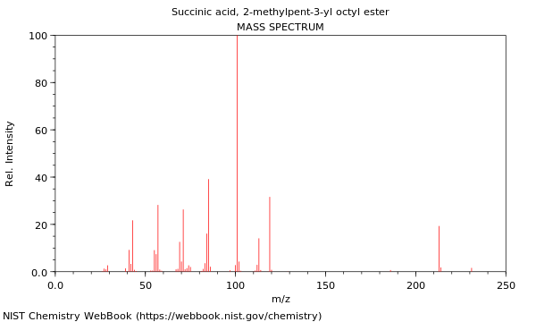 Mass spectrum