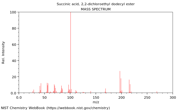 Mass spectrum