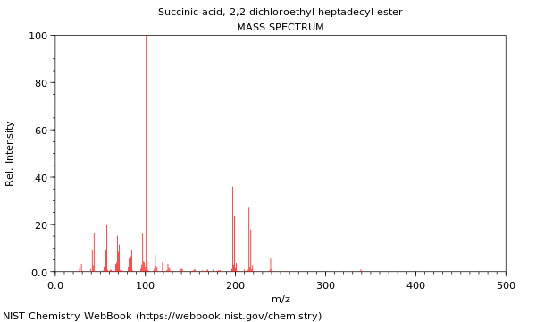 Mass spectrum